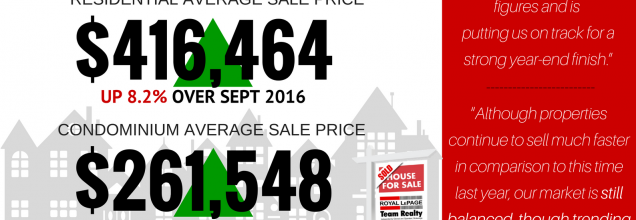 Ottawa Real Estate Highlights September 2017